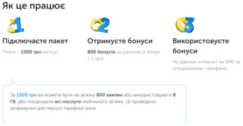 роумінг київстар туреччина|Роумінг Київстар, Водафон та Лайфсел: умови в Європі